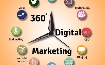 Top Digital Marketing Services Every Business Needs in 2025