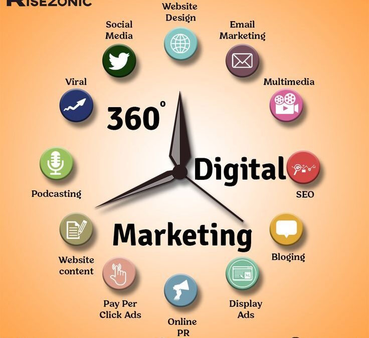 Top Digital Marketing Services Every Business Needs in 2025